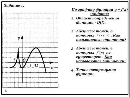 наибольшее и наименьшее значение функции презентация презентация 10 класс